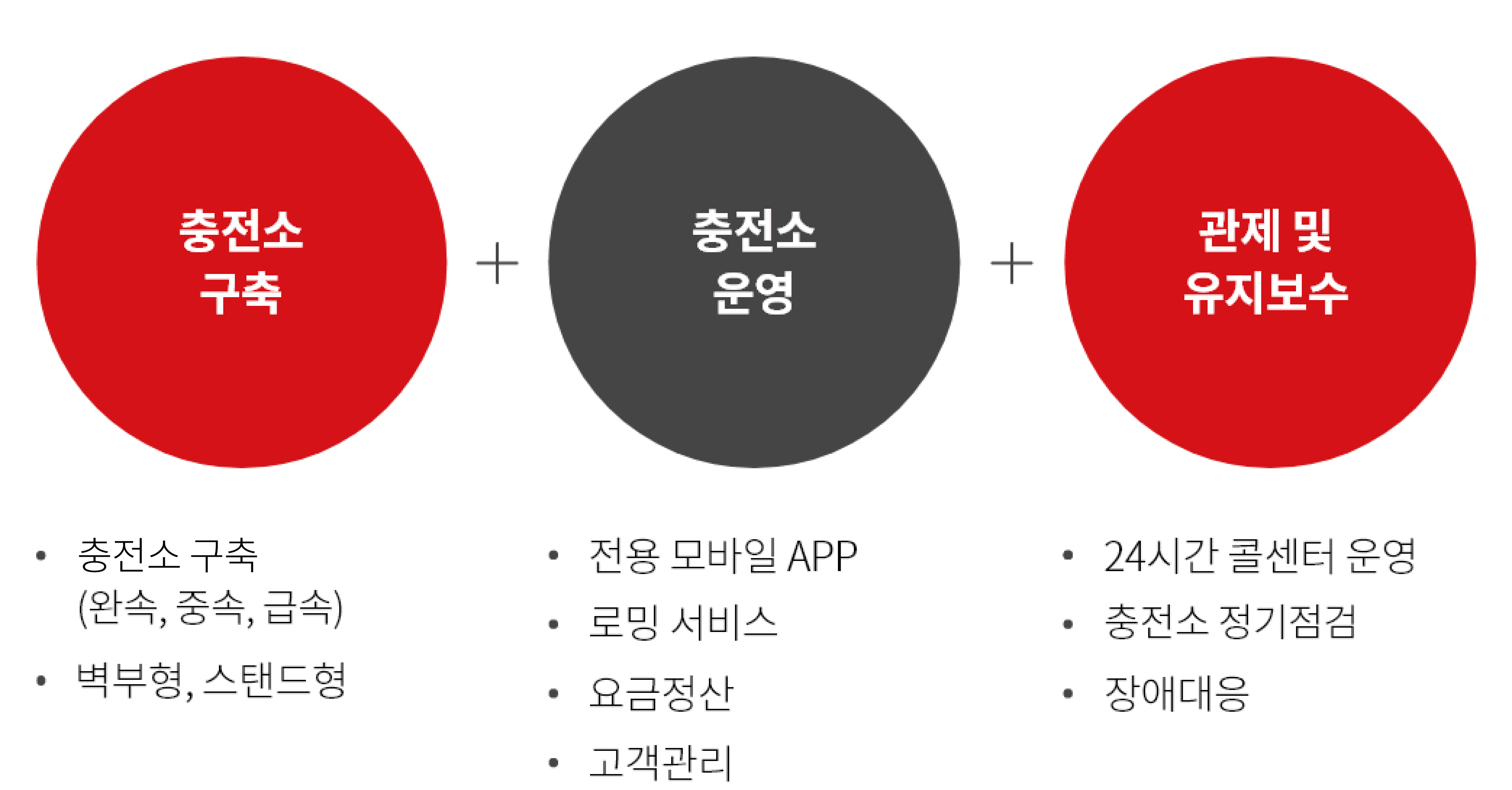 spharos EV, 자세한 내용은 다음 참조