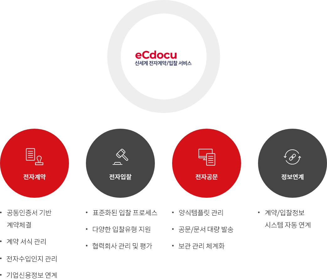 eCdocu 신세계 전자계약/입찰 서비스