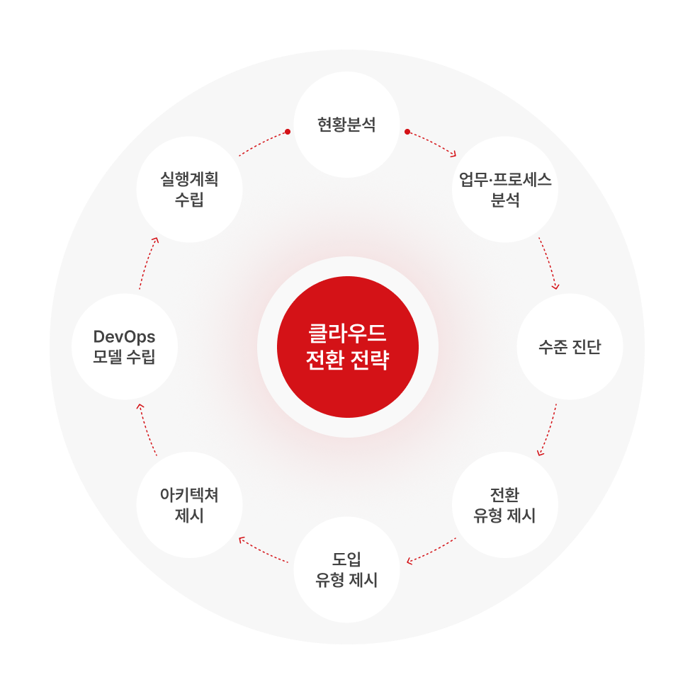 다이아그램, 자세한 내용은 다음 참조