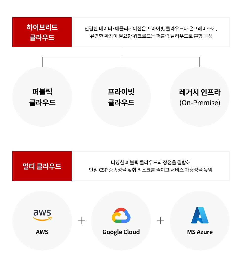 Power Redundancy, 자세한 내용은 다음 참조