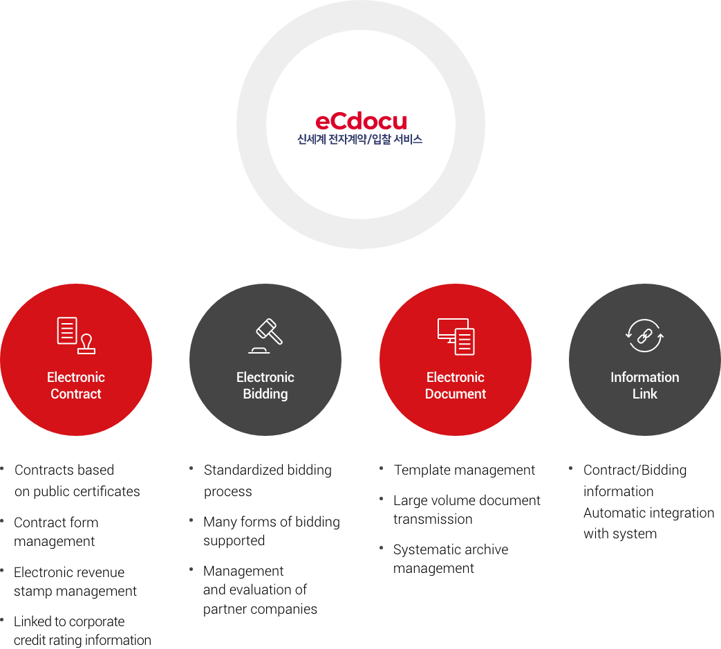 eCdocu 신세계 전자계약/입찰 서비스